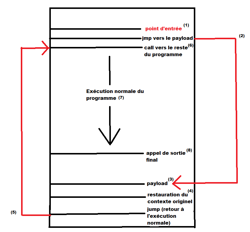 Diagrame